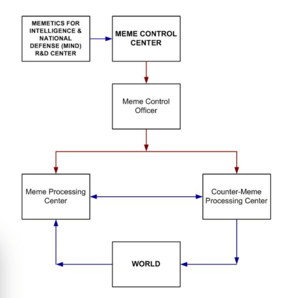 Org Chart Meme