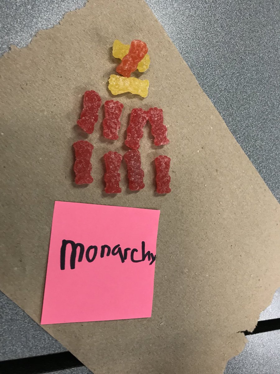 lorijmorse's tweet photo. Using Sour Patch Kids to explain systems of government. #prodigyrocks #cbms #vted https://t.co/VOqYUxoBWa