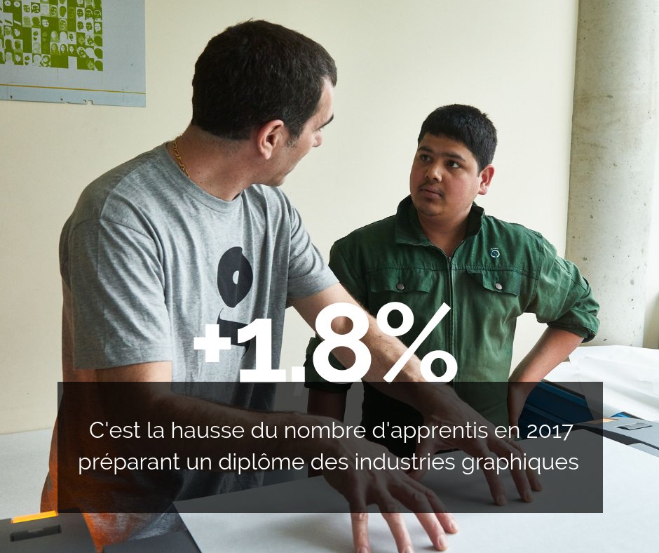[LE CHIFFRE] Notre filière attire chaque année de nouveaux apprentis 🤩🤩 Ils ont bien raison puisque l'#apprentissage est une voie royale vers l'#emploi ! Alors, qui sont les petits nouveaux ? <a href="/gobelins_paris/">GOBELINS Paris</a> <a href="/grafipolis44/">Grafipolis et IEQT Nantes</a> <a href="/IDEP_France/">IDEP France</a> <a href="/PasseportForma/">Passeport Forma</a> <a href="/Campus_CIFOP/">Campus CIFOP</a> #AvenirPro
