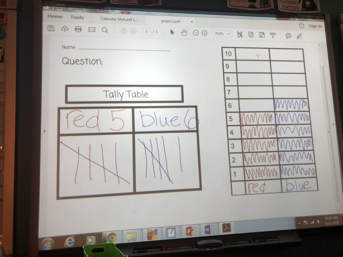 Cooperteachwsd's tweet image. Graphing day!!!! #dueleads #growthmindset