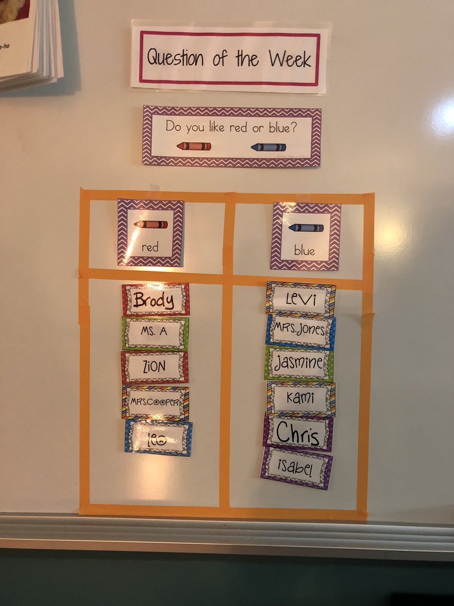 Cooperteachwsd's tweet image. Graphing day!!!! #dueleads #growthmindset