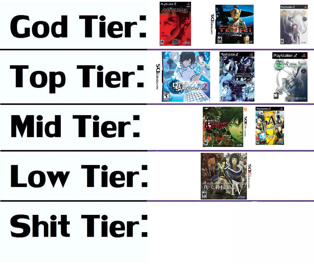 God Tier, Tier Lists