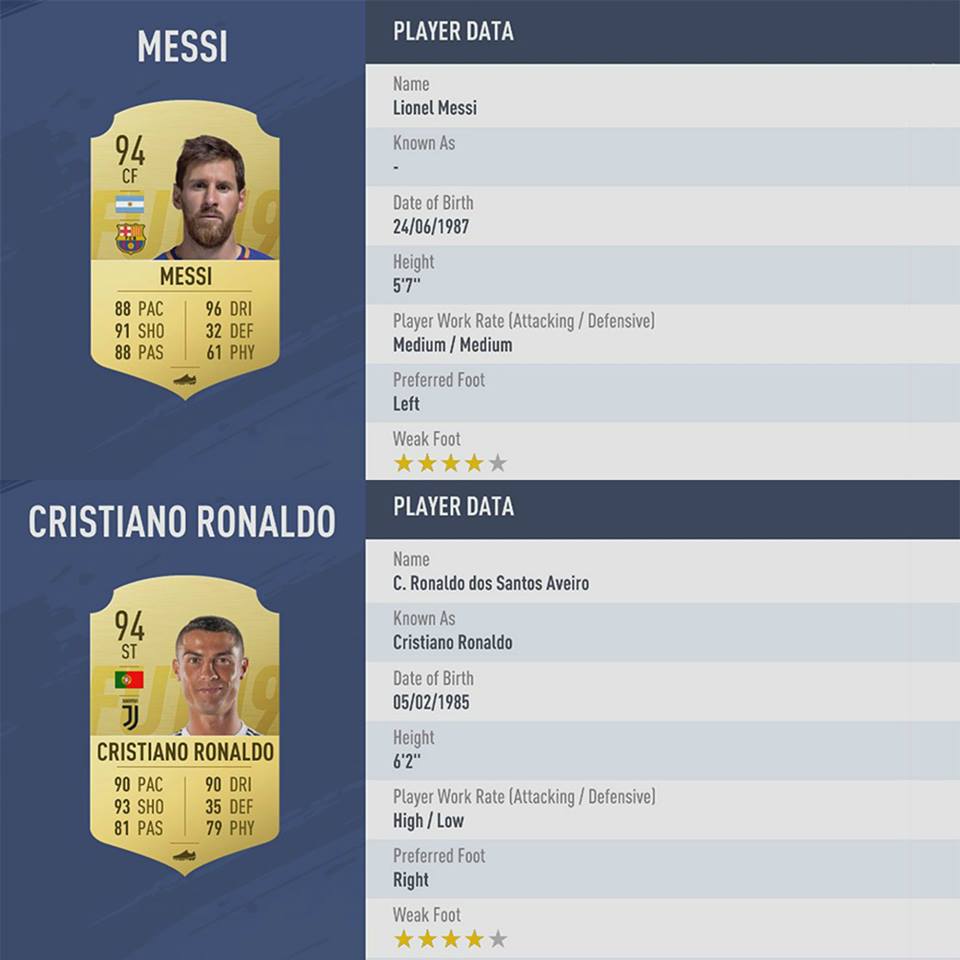 Por primera vez, Cristiano y Messi tienen en el mismo 