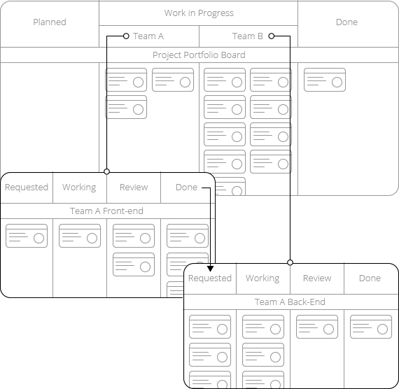 businessmapHQ's tweet photo. We are very aware of the benefits of establishing a pull system, right? But how do we set it on a Portfolio level? Learn here why this would be one of the best decisions ever :) 

https://t.co/Qv5LFUKOoj

#Lean #Kanban #PortfolioKanban #KanbanSoftware #pullsystem #portfolio https://t.co/0OG6v35djA