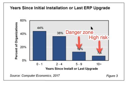 Technical bankruptcy - the avoidable business killer bit.ly/2msuoao - this has profound implications for both IT and biz