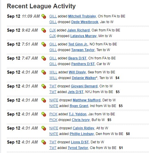GFLrumors's tweet photo. Could any of these Week 1->2 waiver wire moves end up winning someone a championship? Time will tell. #RyanGrant #TJYeldon #QuincyEnunwa #PhillipLindsay #TyrodTaylor ๐ https://t.co/d3TEABhfl1