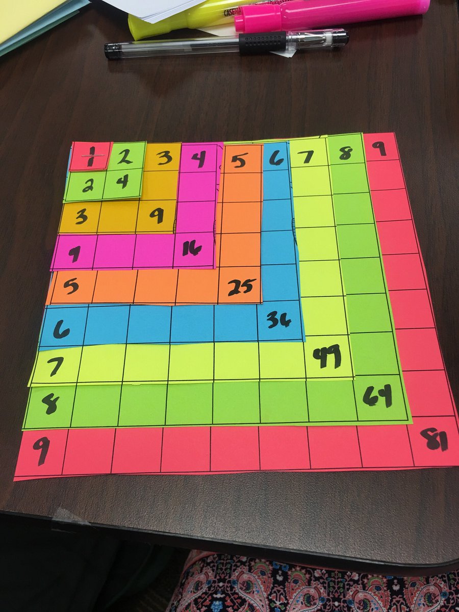 BREWERT2's tweet photo. Thank you @Gwd50Schools for providing wonderful math PD with @AIMSed for elementary teachers!!! https://t.co/m6EFhVnbzD