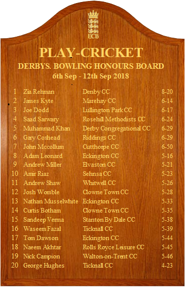 DerbysCountyLge's tweet photo. #dcclhonours Week 21 Derbys https://t.co/9iUhe0q9Ch