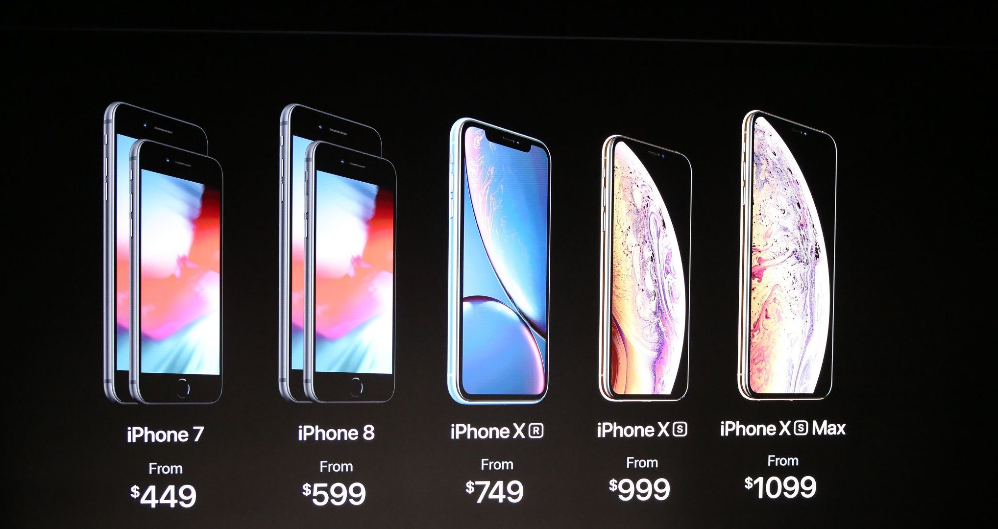 Apple iphone XS габариты