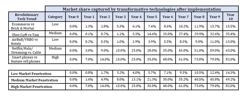 StrategicCoin's tweet image. Our top-down quantitative modelling approach sizes the Total Addressable Market available to all crypto platforms before delving into what share Ethereum can capture; the model can be modified to fit different cryptocurrencies that compete with Ethereum. buff.ly/2wU9pAnhttps:/…