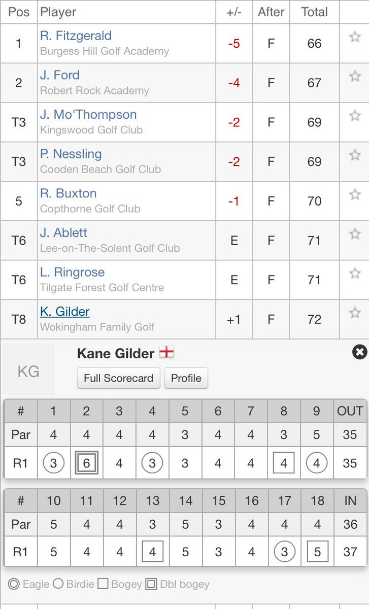 Kane Gilder Coaching tweet media