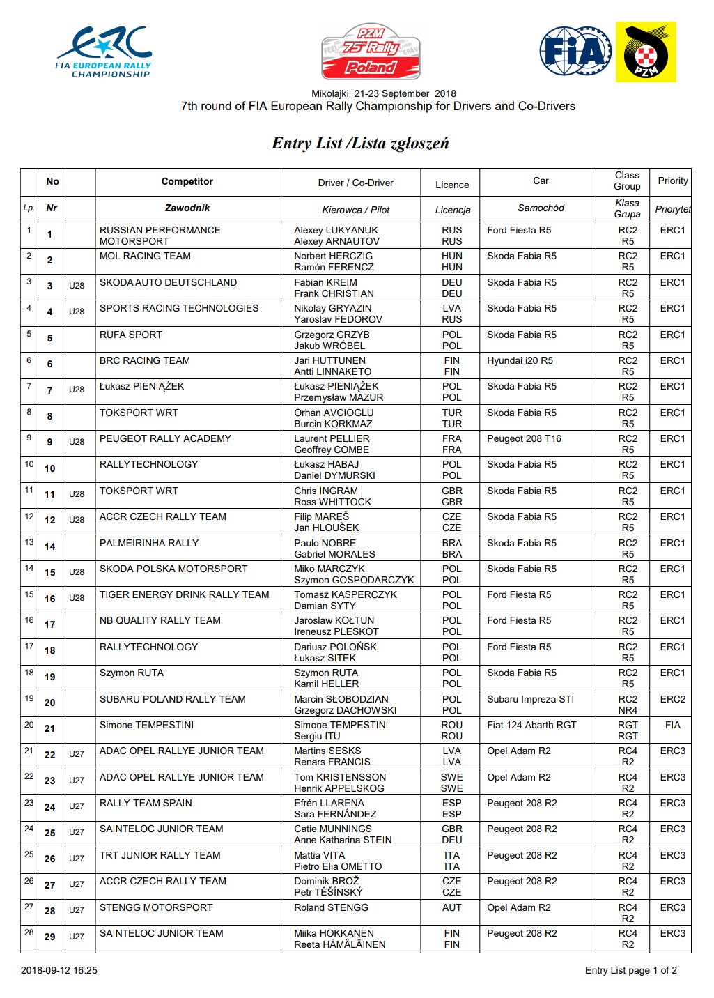 ERC: 75º PZM Rally Poland [21-23 Septiembre] Dm6uAidW0AIiKfc