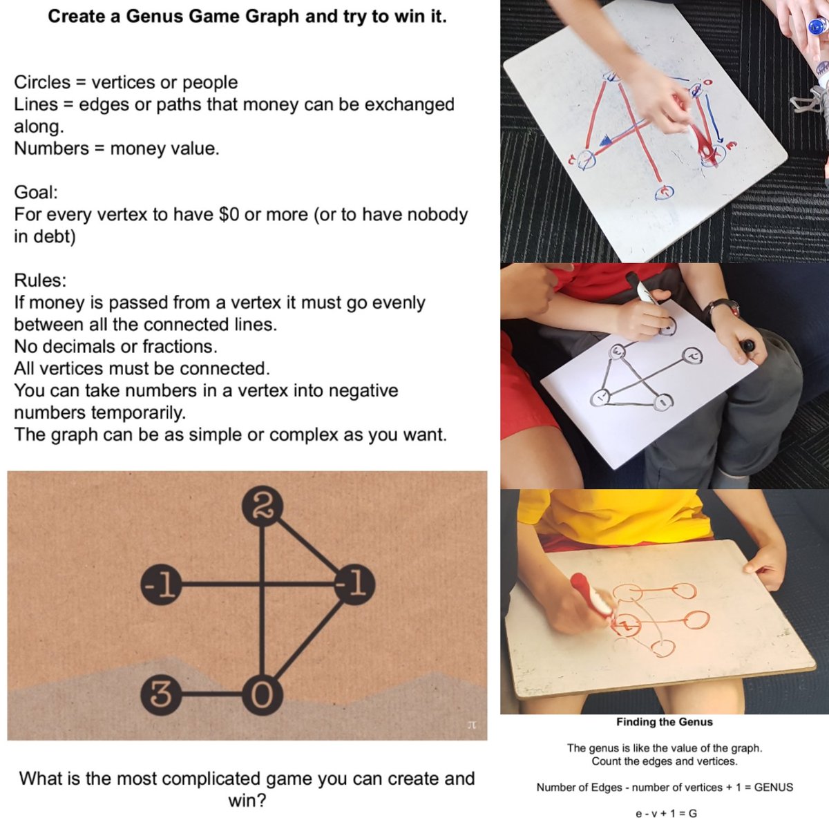 BurkeyPYP's tweet photo. #inquirymaths #ibpyp in our inquiry into the importance of testing theories &amp; justifying answers in maths, we tried to come up with a theory of what guarantees a winning game. Our best theory: if the genus (edges-vertices +1) is less than the sum of the numbers a win is possible. https://t.co/gOwIjEwXmZ