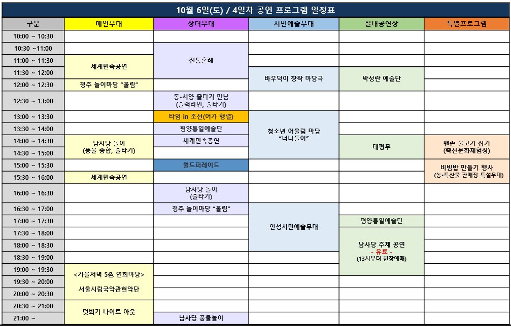 안녕하세요. 바우덕이 입니다!
오늘은 축제 세부일정에 대해서 소개해 드리려고 합니다.

축제기간 : 10.3(수)~7(일) 
전야제 : 10.2(화)

폐막식에는 유명가수들의 공연이 준비되어 있으니
많은 참여 바랍니다 ^^

자세한 사항은 세부일정표를 참고 하세요.

#민속공연 
#전통놀이 
#안성
#바우덕이