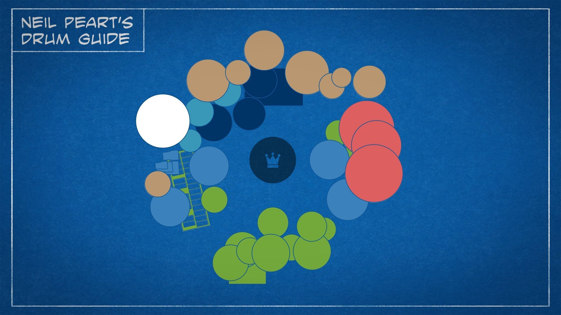 Happy 66th birthday to Neil Peart! Watch the drummer break down his epic kit:  