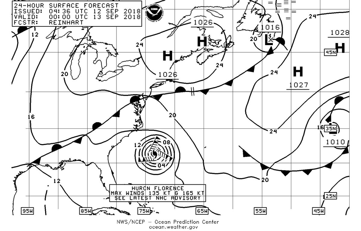 Types Of Weather Charts