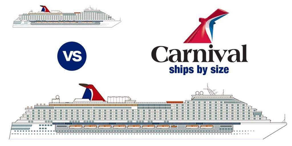 Oh my <a href="/CarnivalCruise/">Carnival Cruise Line</a> how you've grown...  Every Carnival #Cruise ship listed by size from 1956 to 2020 [#Infographic]… how big is yours? app.quuu.co/r/ronyarb