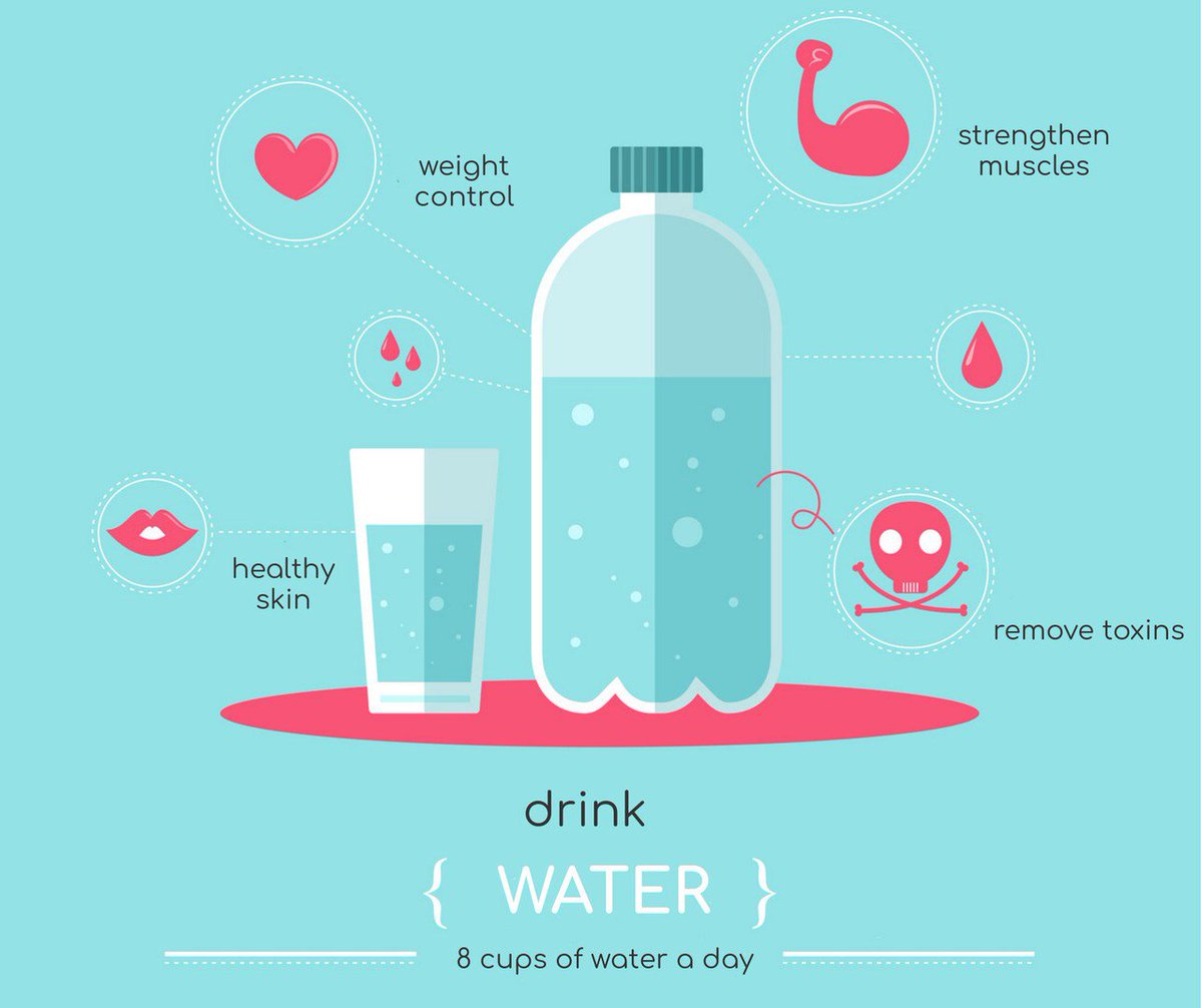 Drink 8 cups of water every day and stay healthy!
drhjean.com