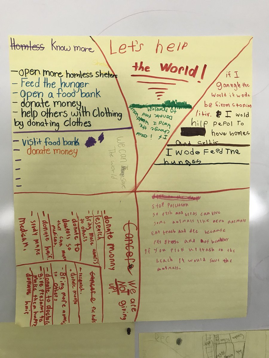 sarahg_slp's tweet image. So excited we’ve been selected to be part of #TheEmpathyProject Fellowship! Can’t wait to #sparkempathy and #TeachSDGs with 150 global educators, @EmpaticoOrg, @participate, and our whole world of students! @thejoyschoolhou @MrsDFifthGrade @Erskine5th