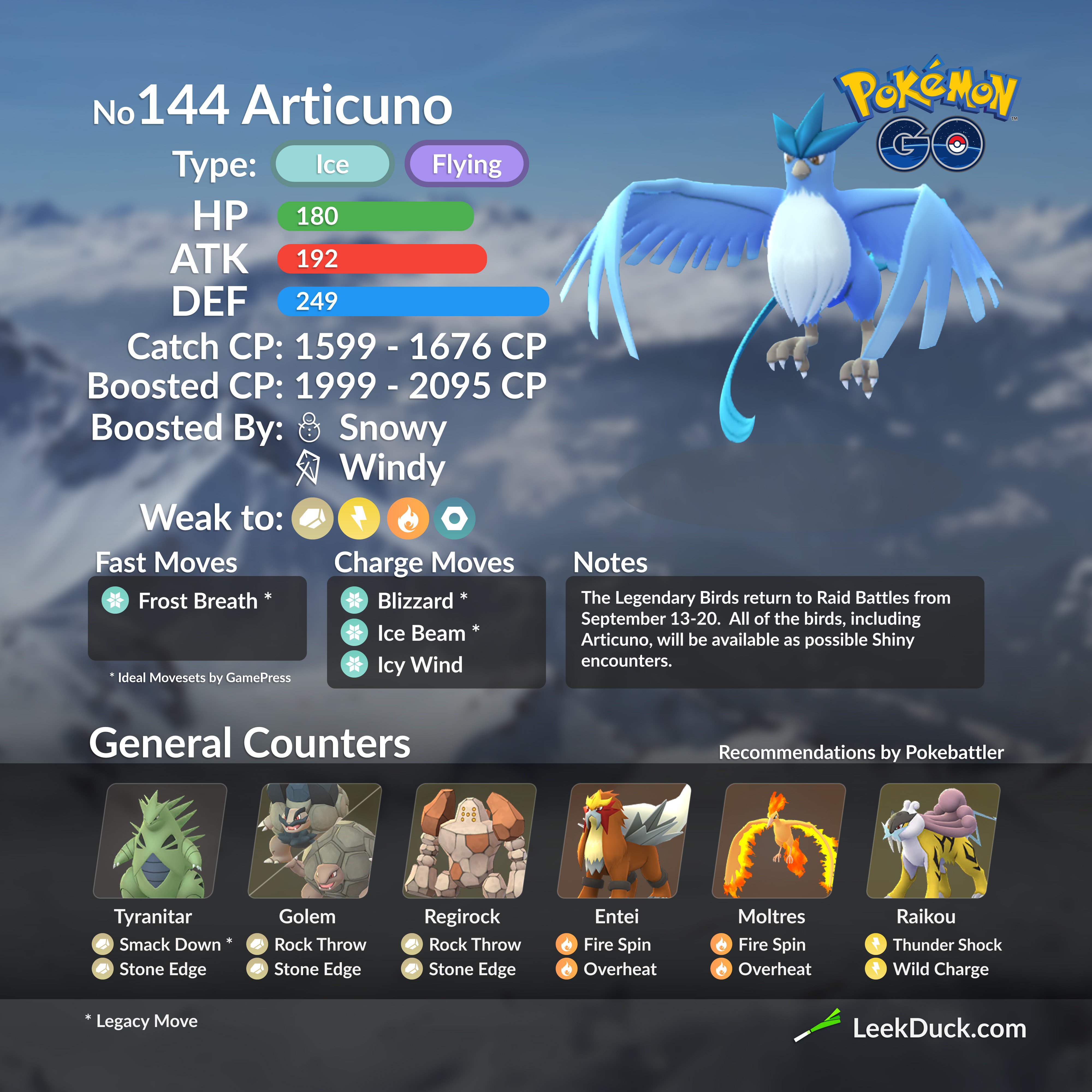 Leek Duck - November's & December's Research Breakthrough Encounters  include Articuno, Zapdos, Moltres, Kyogre, and Groudon. If you're lucky,  you might encounter a shiny. Save a copy at
