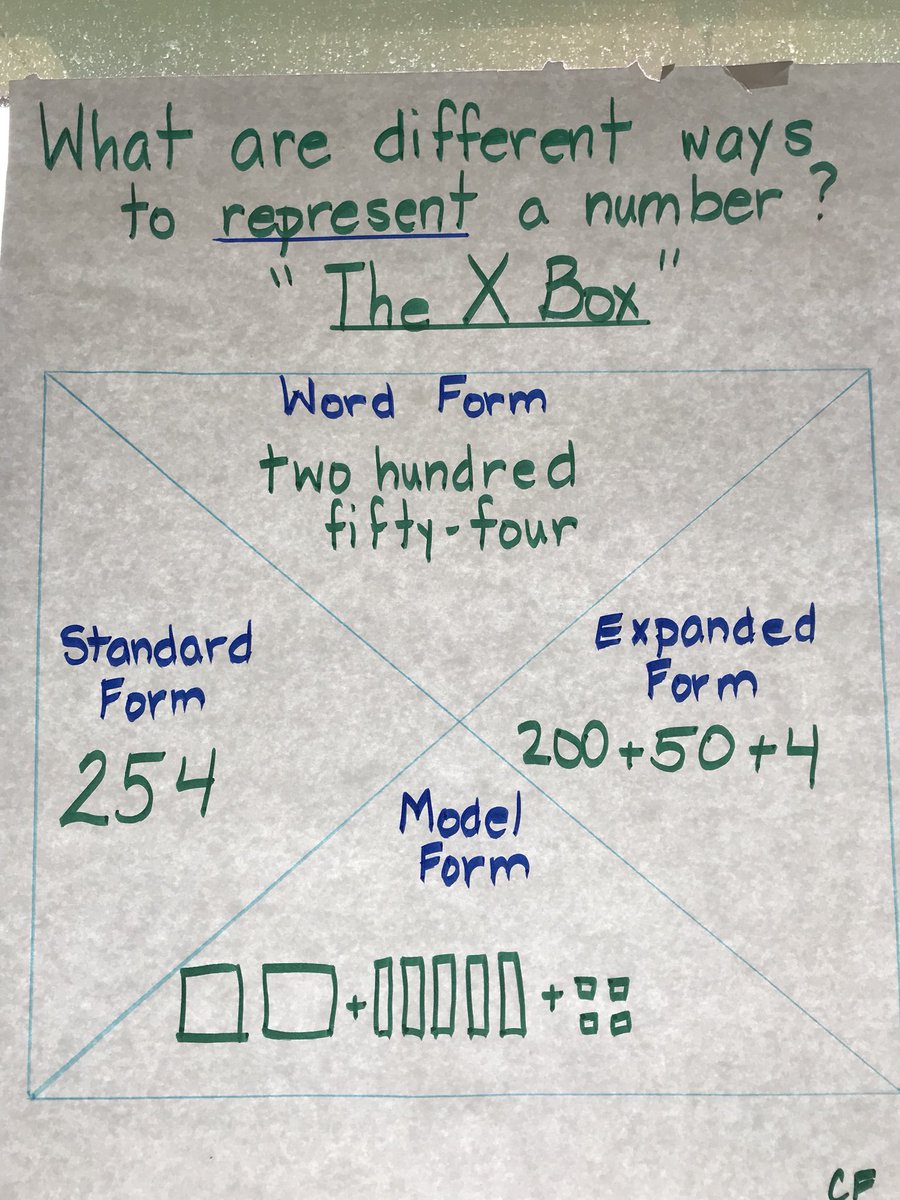CFloryshak's tweet image. A new version of “X Box.”
#grade3math
