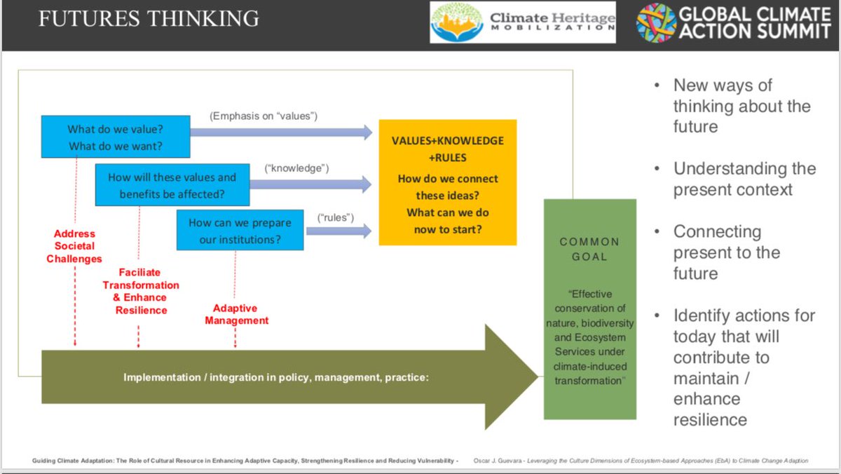 OscarJGuevara's tweet image. #ClimateHeritage introducing Futures Thinking framework in the World Heritage Convention #GCAS2018 framework co-produced with @rini_rants @ANUsustsci @mtbsmile @Mune_rita