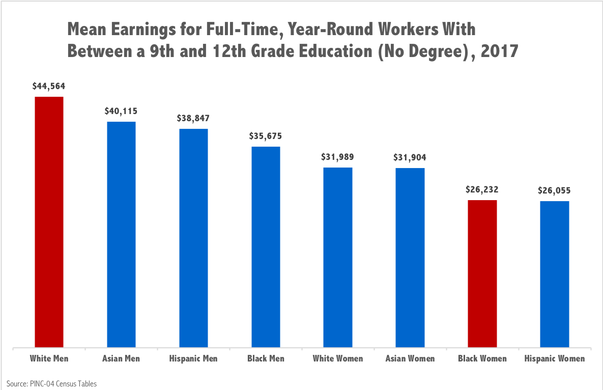 Year Round School Charts