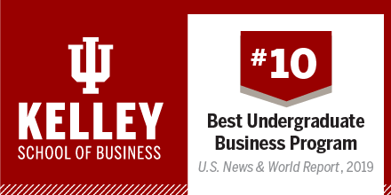 KelleySchool's tweet photo. Our innovative programs and talent-management model draw interest from students and hiring companies from across the country and around the world. We’re proud to be a leader in business education—and ranked  No. 10 by @USNews.  See the full rundown at https://t.co/3xbTpMZ03K https://t.co/sYNkVcmjv1