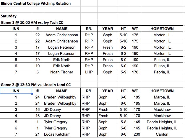 bestofmwbase's tweet image. .@ICC_CougarBsbll pitching rotation for this upcoming Saturday on Diamond 2 vs. @IvyTechBaseball @ 10:00am and @loggerbaseball @ 12:30pm