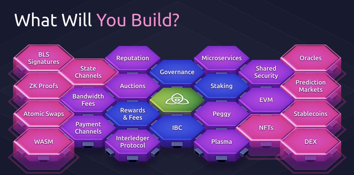 Payments are boring. Make something more interesting. cosmos.network/sdk