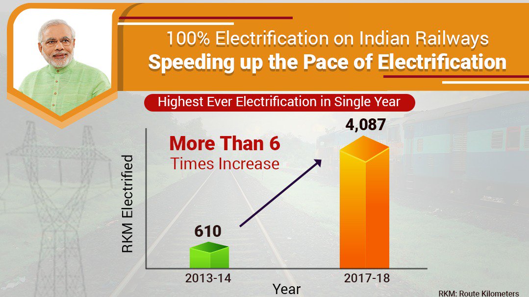 NWRailways's tweet photo. #ElectrifiedRailways https://t.co/cuFbNGCEnM