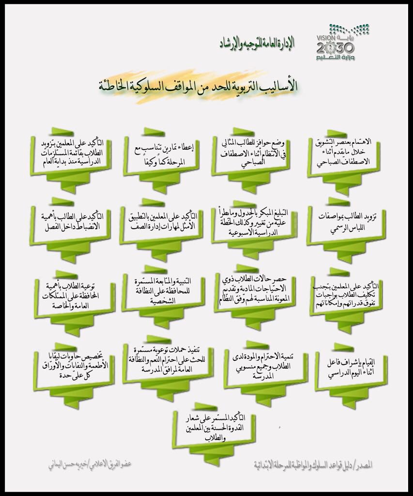 stu_guide's tweet photo. الأساليب التربوية للحد من المواقف السلوكية الخاطئة.
المصدر :دليل قواعد السلوك والمواظبة للمرحلة الابتدائية .
.
أ. خيرية اليماني   @eb_162 
.
#الإرشاد_الطلابي
#تربية
. https://t.co/niYy5dyKhf