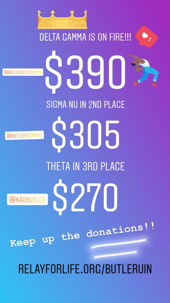 Tonight’s Leaderboard!!!
FIRST PLACE- Delta Gamma 
SECOND PLACE- Sigma Nu
THIRD PLACE- Kappa Alpha Theta