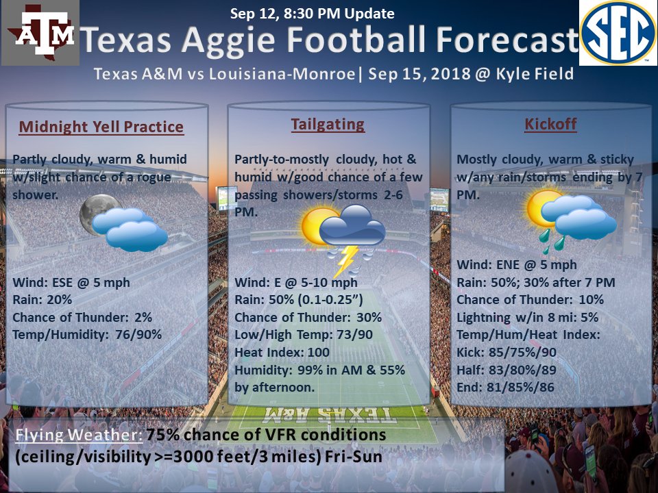 weathergeneral's tweet photo. #TAMUvsULM Wx: Still watching 95L for development. At this time, what would be Kirk should stay well south Aggieland, but uncertain until center forms... Mostly cloudy, warm &amp; sultry w/any rain or storm ending by 7 PM. ENE wind at 5 mph. Kick/Half/End Temp: 85/83/81. #BTHOulm! https://t.co/7sVG2FMG8h