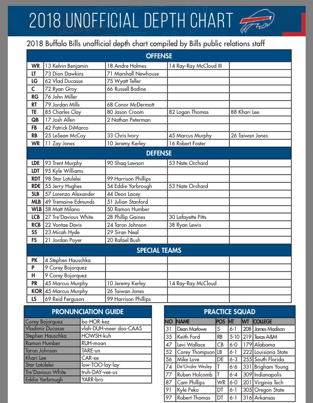 Chargers Qb Depth Chart