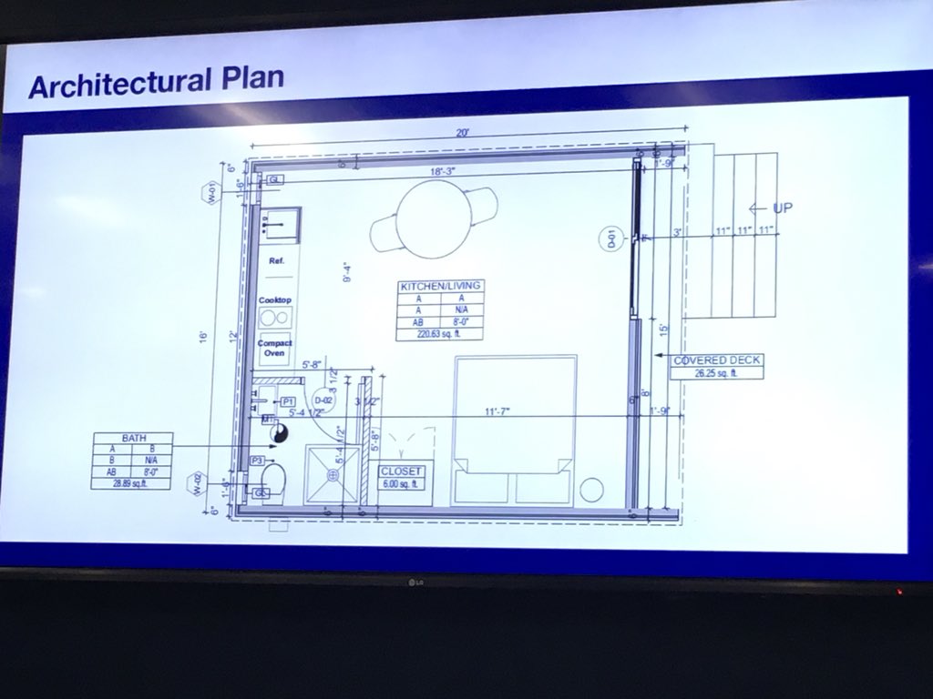 HousingOC's tweet photo. Went to @riversidecagov to hear a presentation by @plushus of their preplanned #ADU. This is the #casita of the future! Current estimates are 5 months and $90K to build. Completely energy efficient! https://t.co/VKza2ghuMh