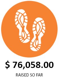 ChallengeCG's tweet image. We're getting there!! We're officially over the 1/3 mark of our $225,000 fundraising goal.  Thank you SO MUCH to everyone who has already contributed with a donation, or by getting involved in this year's #CGChallenge!

Looking to donate?  Click below:
…greigchallenge2018.gofundraise.com.au