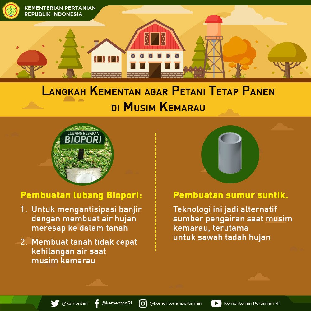 Ditjen_TP_News's tweet photo. Biopori adalah antisipasi banjir, Dan sumur suntik untuk kekeringan ini kiat jitu @kementan  menghadapi 2 musim yg hadapi para petani #KemarauProduktif https://t.co/XtgCKLI2hq