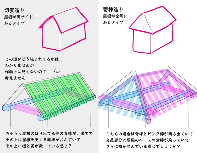 屋根のtwitterイラスト検索結果 古い順 屋根のtwitterイラスト検索結果 古い順