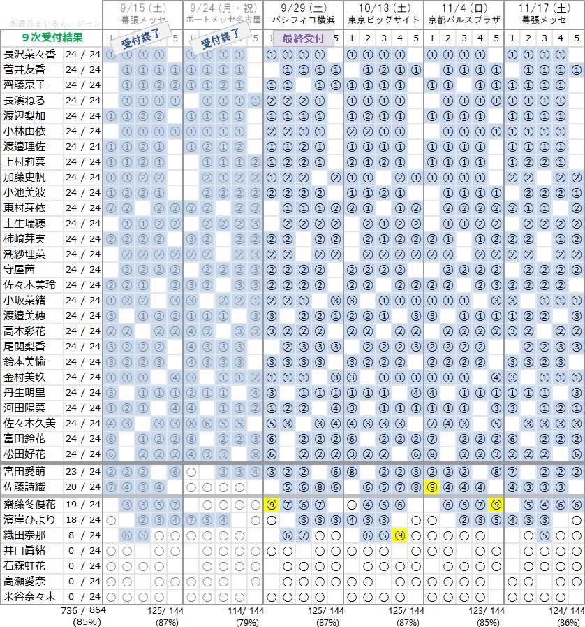欅坂46 ひらがなけやき人気ランキング 個別握手会完売状況 櫻坂46 欅坂46情報