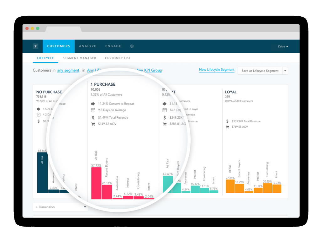 ShopQuila's tweet photo. How does your typical #eCommerce customer buy? Learn how you can coordinate your #marketing efforts along with your customer lifecycle for maximum returns.  https://t.co/2hkxCZiYFI by @getzaius via @NikkiElizDeMere https://t.co/d7QR6UxyAt