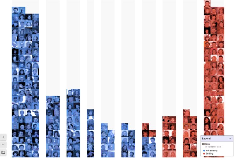 AnalyticsVidhya's tweet photo. #AVBytes Google has launched 'What-If Tool' to let u analyze ur model without writing code! The visual interface makes performing experiments like hyperparameter tuning, &amp; model result analysis, far more intuitive than bfr. And it's open source! https://t.co/3gDOcFx7Tq #GoogleAI https://t.co/Nkfl3PRGlJ