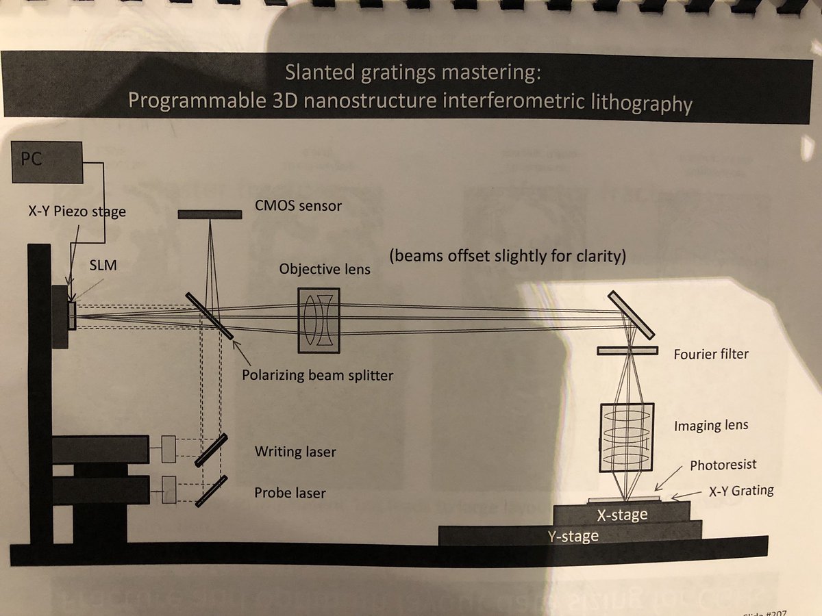 ZiqiPeng's tweet image. Will be fun #slm #diffractive grating
