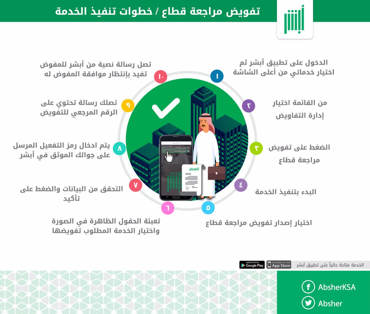 أبشر No Twitter أخي الكريم الرجاء إتباع الخطوات الموضحة في الصورة المرفقة