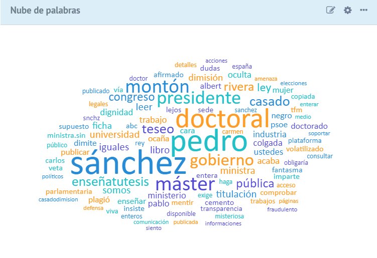 Mikel_Mkt's tweet photo. El debate político monopoliza la conversación sobre el término "tesis" en #Twitter. ¿Alguna duda? Los gráficos de esta última semana lo confirman. #EnseñaTuTesis como hashtag de cabecera
By @TuShokesu https://t.co/veCLa3GbWr