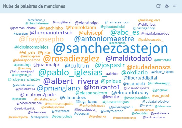 Mikel_Mkt's tweet photo. El debate político monopoliza la conversación sobre el término "tesis" en #Twitter. ¿Alguna duda? Los gráficos de esta última semana lo confirman. #EnseñaTuTesis como hashtag de cabecera
By @TuShokesu https://t.co/veCLa3GbWr