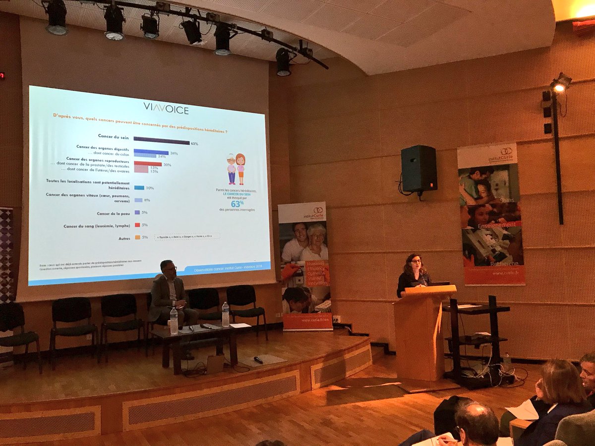 institut_curie's tweet image. #ObservatoireCancer - Lancement de la 6ème édition sur le thème des #cancers héréditaires. Une étude réalisée avec @Viavoice_Paris.