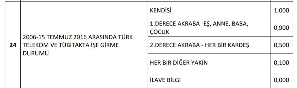 AvLeventism's tweet photo. Öve öve bitiremediğiniz Fetömetrenin bu maddesi doğru ve Türk Telekom'da yani Avea'da işe giren herkesi hatta akrabalarını şüpheli görüyorsanız, bunların kayıtlarına nasıl güveniyor ve insanları yok ByLock yok ankesör diye tutukluyorsunuz? @abdulhamitgul @BTKgovtr  @TCYargitay https://t.co/stYyHiDbtF