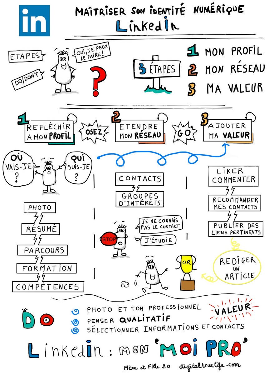 morsimas's tweet photo. [#infographie] Maîtriser son identité numérique sur #Linkedin ??‍? 

#SocialMedia #Ereputation https://t.co/cCjzDsj6ls