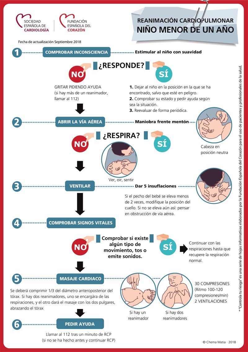 cuidarcorazon's tweet photo. Cuando es un bebé el que ha sufrido una parada cardiorrespiratoria, las maniobras de reanimación cardiopulmonar a aplicar varían con respecto a las que se  practican en un adulto. https://t.co/TNVMFpkaC4